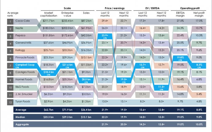 Innovation in investment banking pitchbook charts