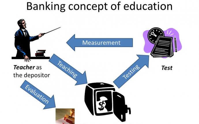Banking model of Education