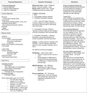 Investment Banking Phone Interview Cheat Sheet